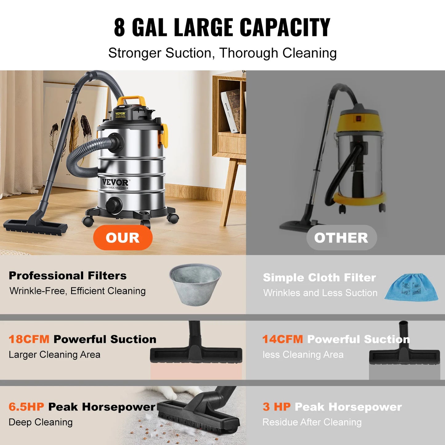 VEVOR Stainless Steel Wet Dry Shop Vac