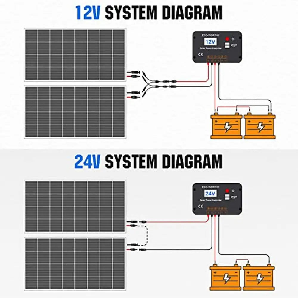 200W Solar Panel Kit High