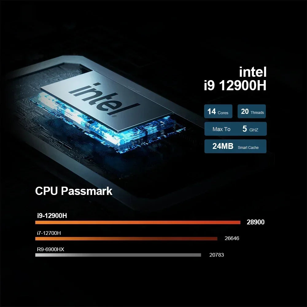 Mini PC Intel Core i9 12900H i7 12700H